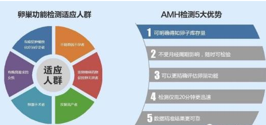 做试管婴儿前，这些准备少不了！