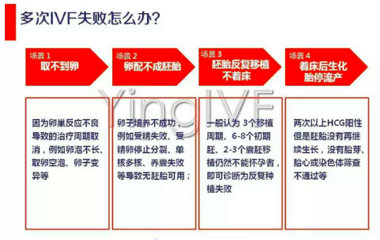 多次试管婴儿失败 我该怎么办