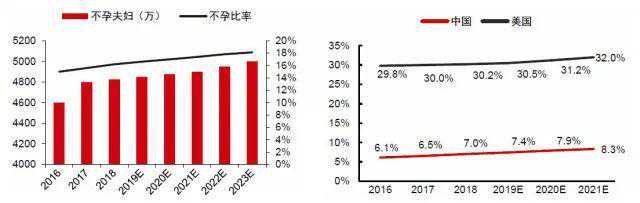 今年起 做试管婴儿可能需要多备一个「证」