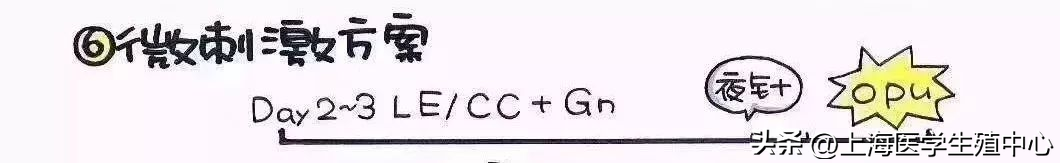 看完这篇试管婴儿促排方案，不再傻傻分不清！