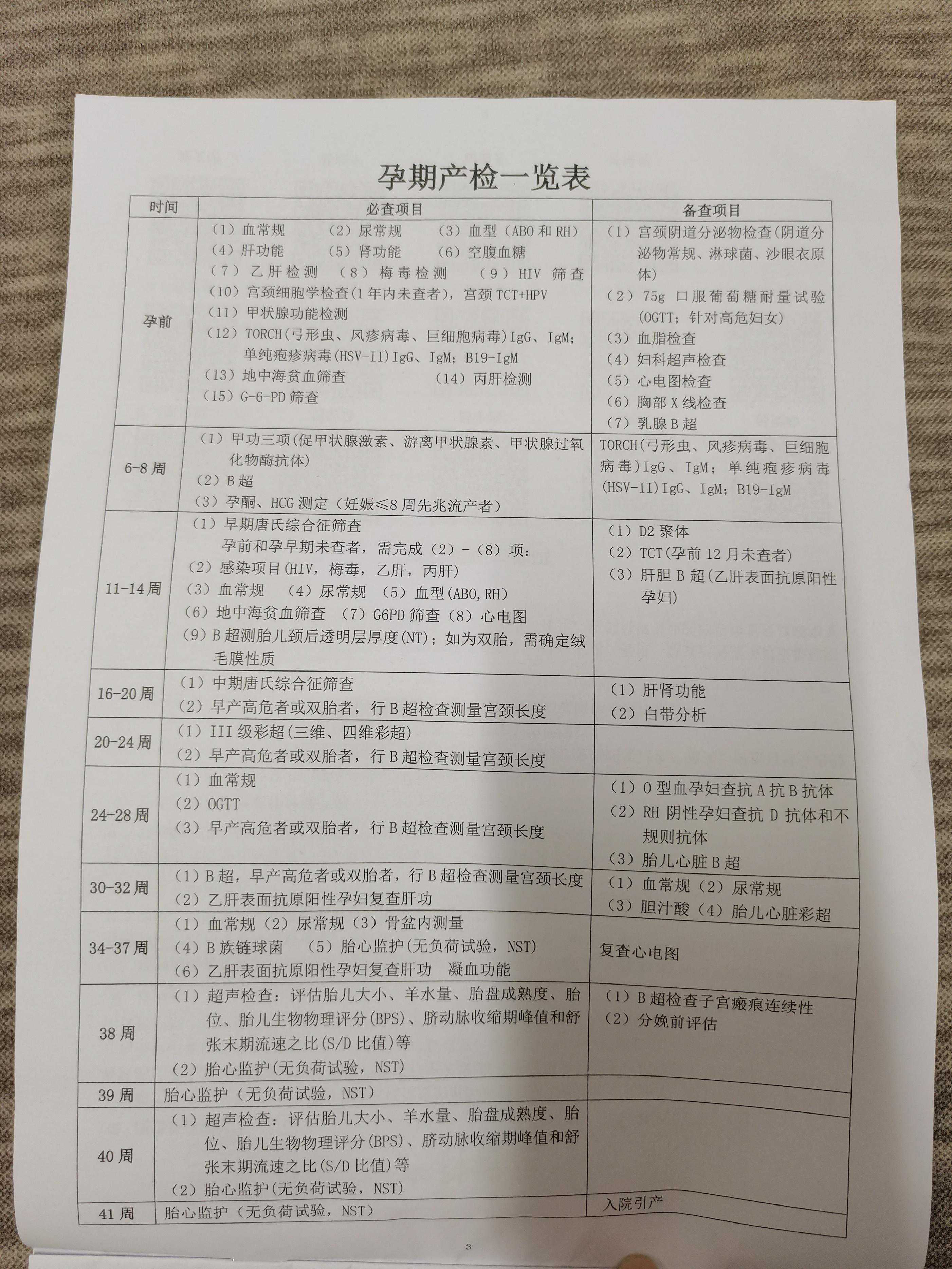 初次怀孕的，10个孕期问题解答，要收藏起来好好看