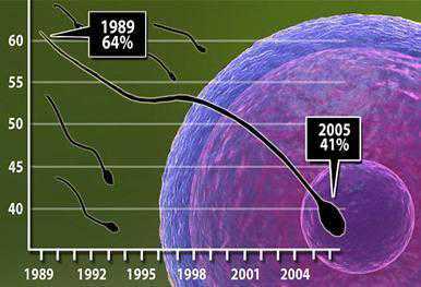 备孕男性每天60克坚果，显著改善精子质量