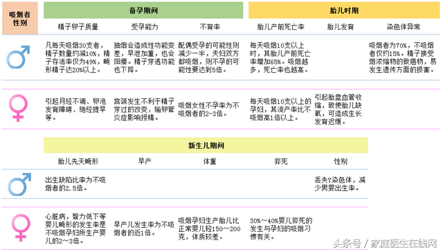 备孕科普：告诉你，为啥想生孩子，就必须要戒烟