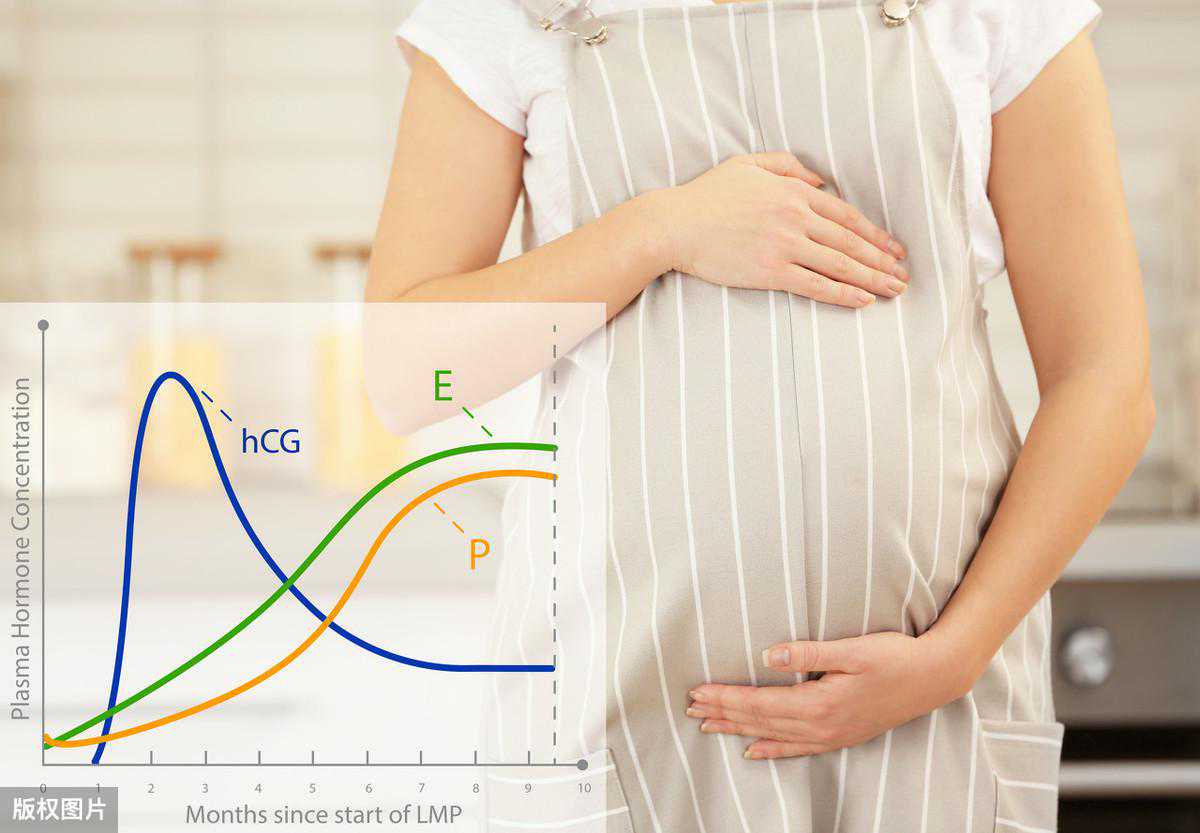 孕酮低是伪命题！孕妈妈在孕期，不要随意戴上“孕酮低”的帽子