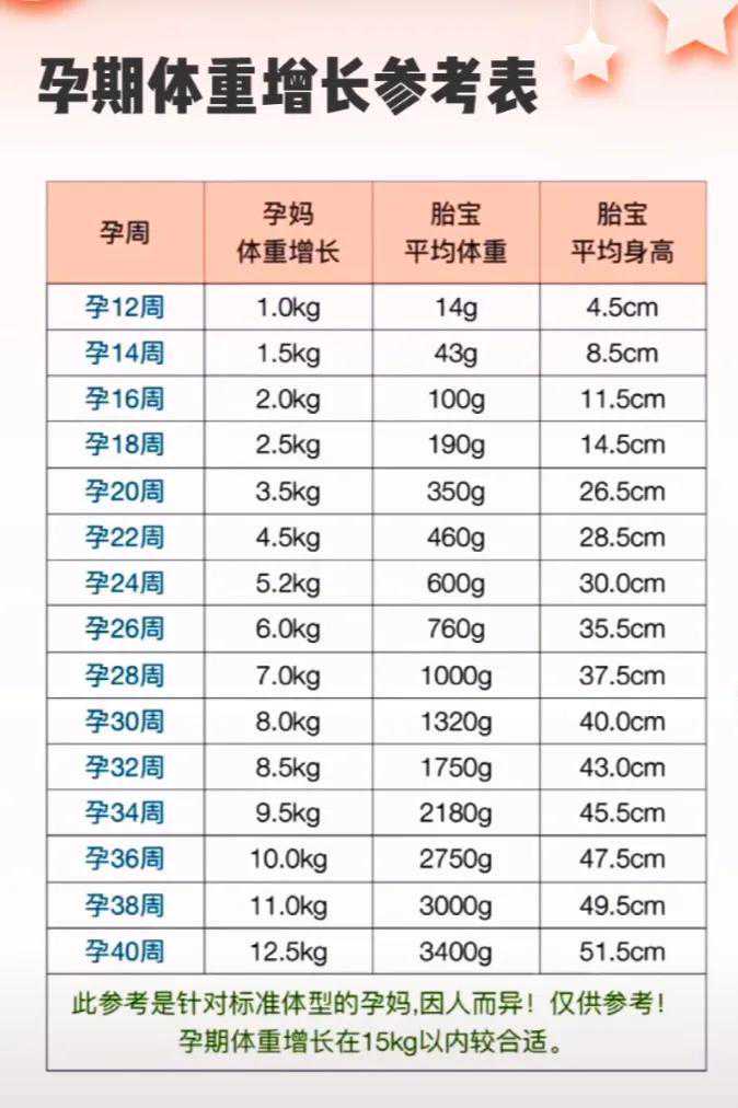 看看我是怎么在孕期控制体重的，孕妇体重过于肥胖又有什么危害？