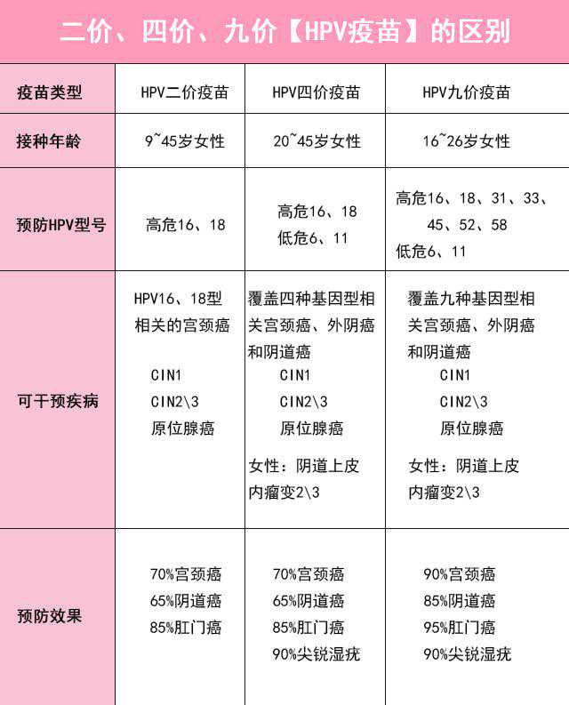 打了HPV疫苗发现怀孕了影响胎儿吗？