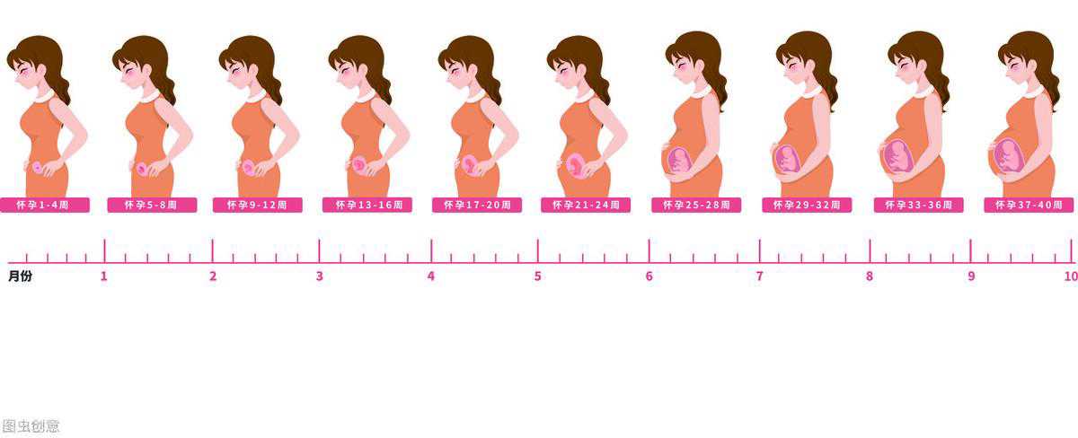 怀孕期间，我们应该注意什么呢？