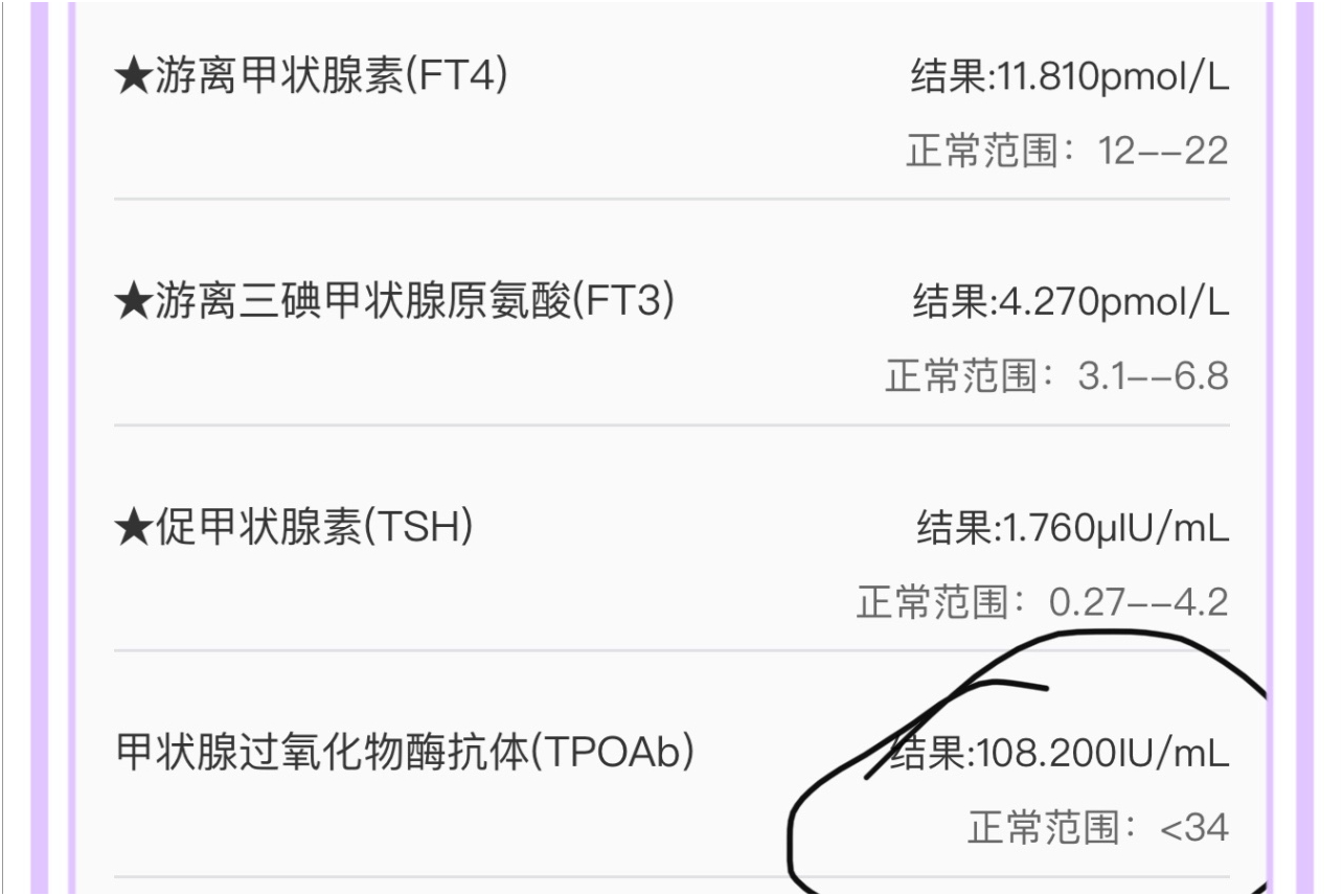 孕期甲功四项指标异常到底该不该吃药？（亲测配图）