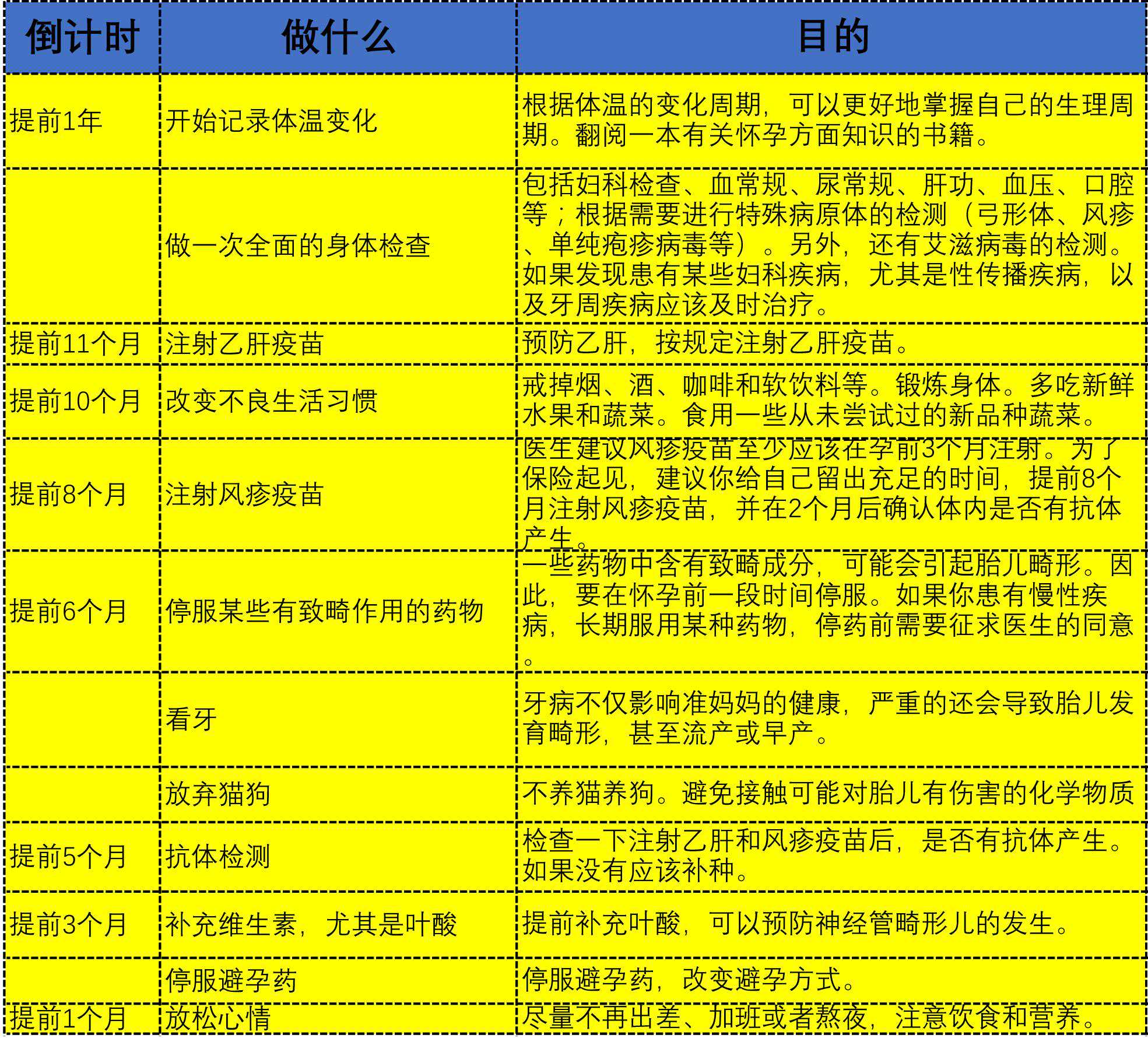 很多人都在找这张备孕查检表，什么时候开始查哪些项目都一目了然